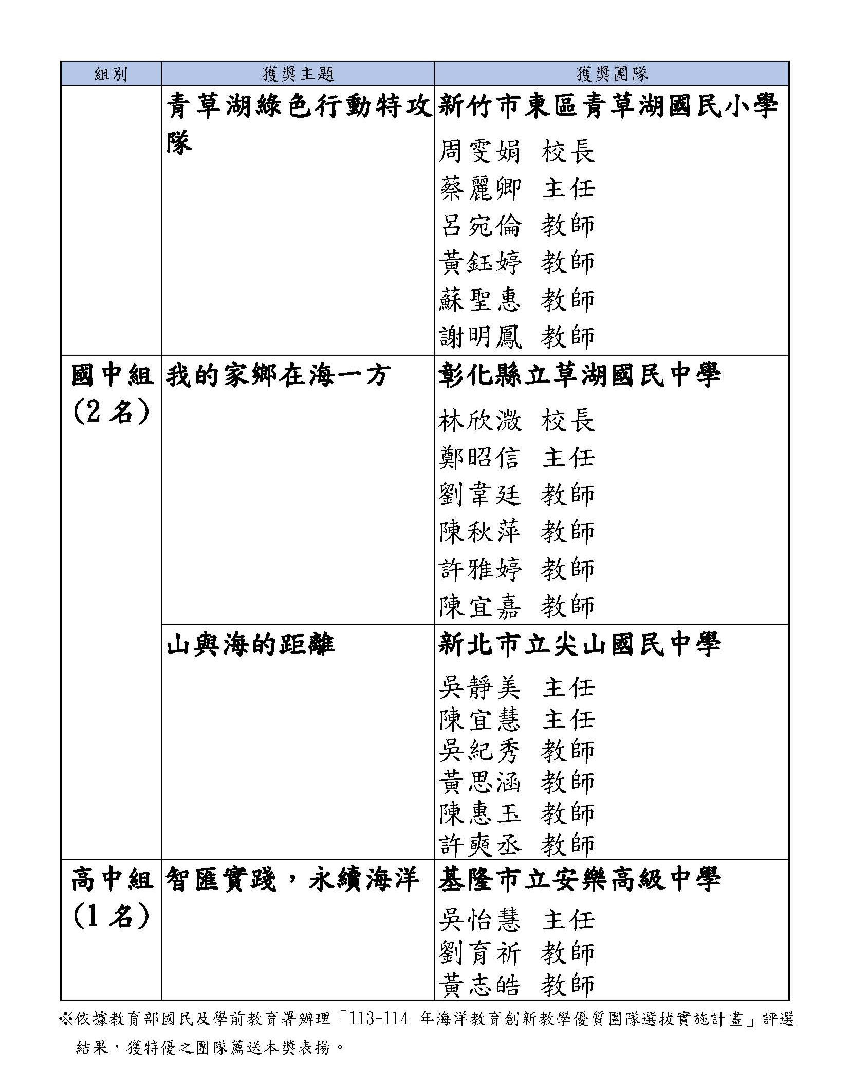 第六屆推手獎名單3