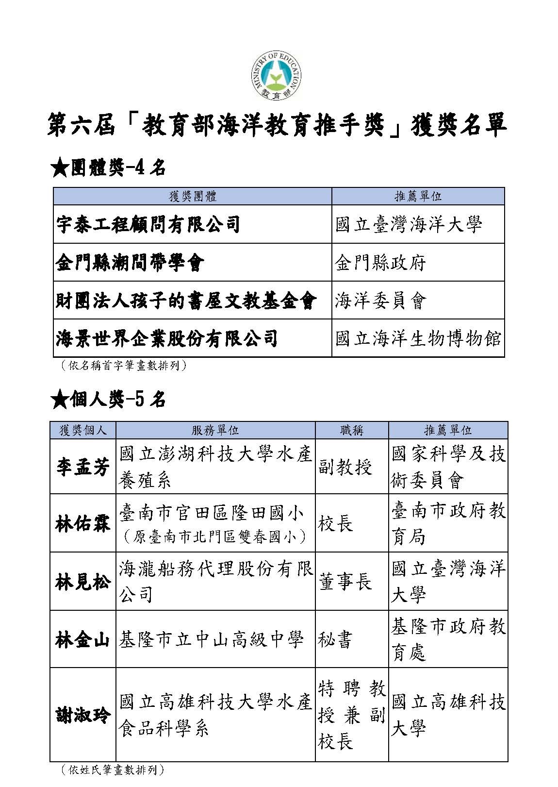 第六屆推手獎名單1