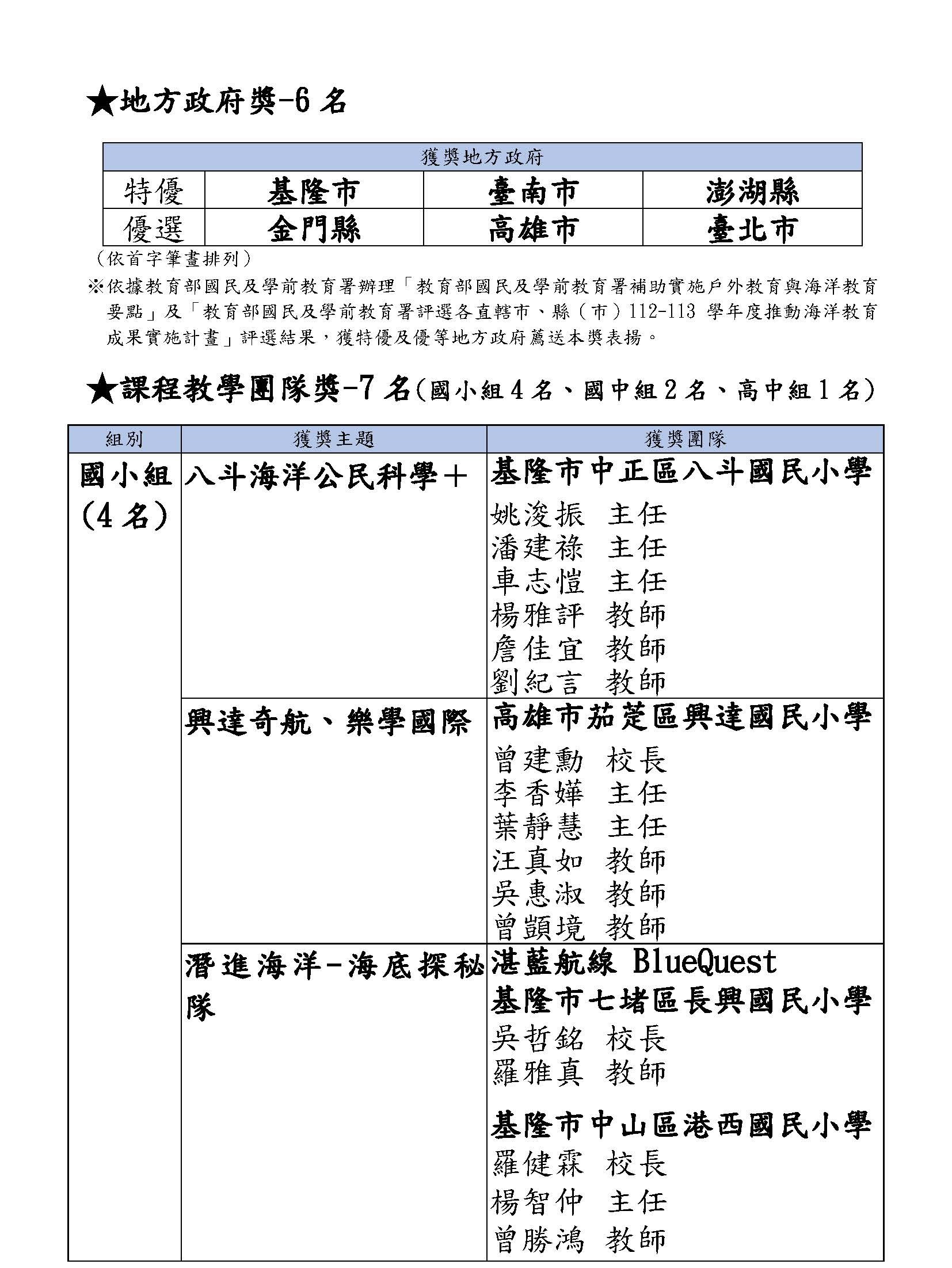 第六屆推手獎名單2